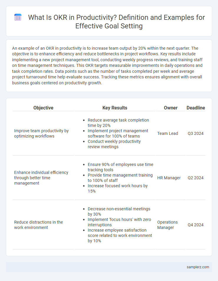 What Is OKR in Productivity? Definition and Examples for Effective Goal Setting