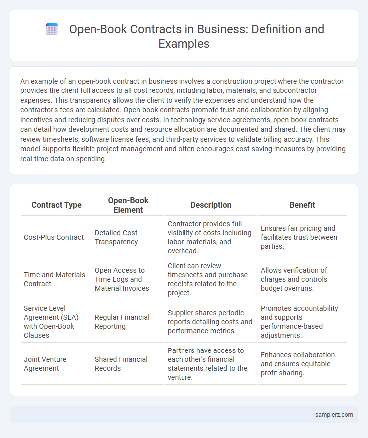 Open-Book Contracts in Business: Definition and Examples
