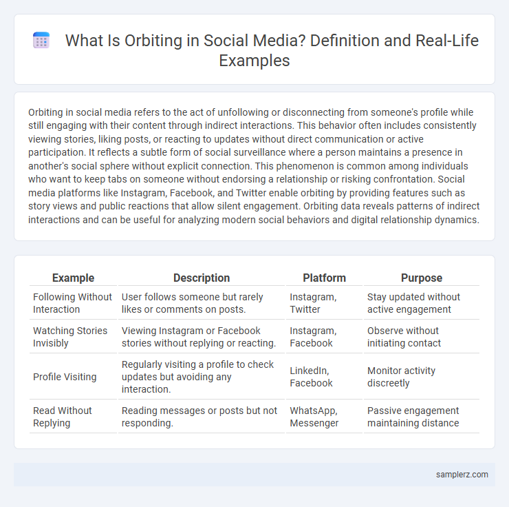 What Is Orbiting in Social Media? Definition and Real-Life Examples
