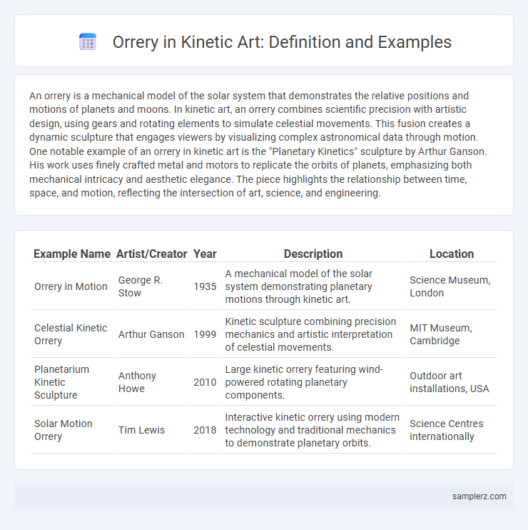 Orrery in Kinetic Art: Definition and Examples