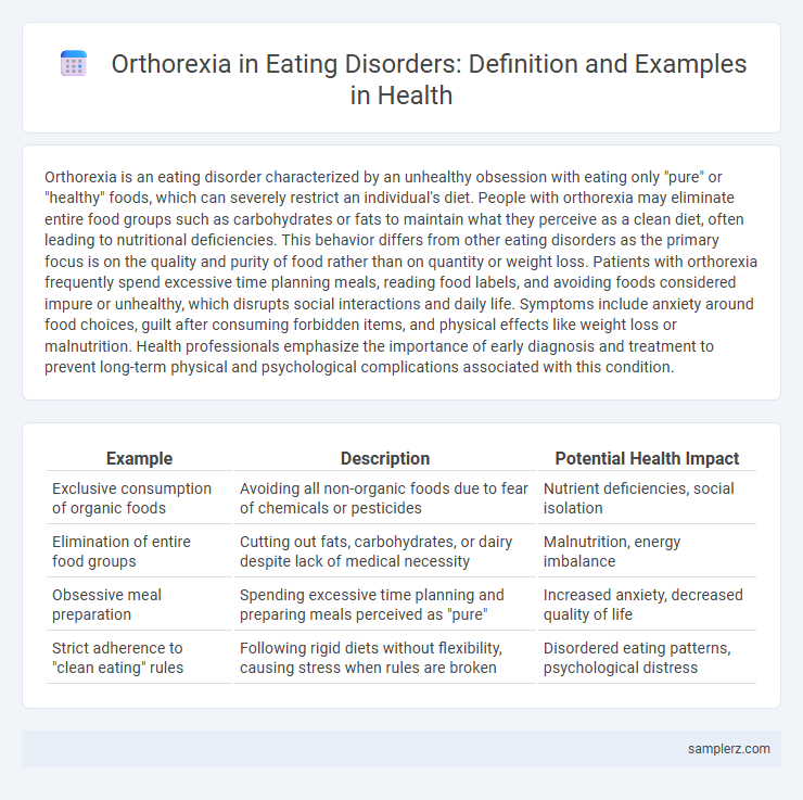 Orthorexia in Eating Disorders: Definition and Examples in Health