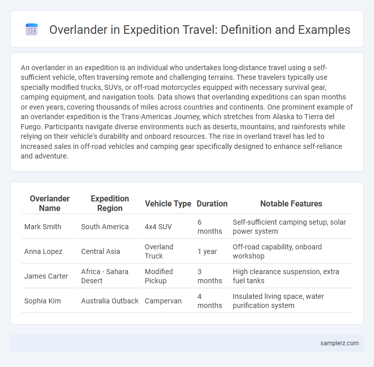 Overlander in Expedition Travel: Definition and Examples