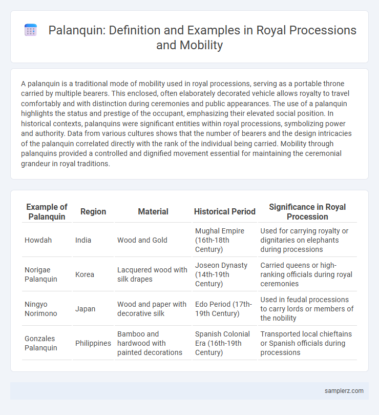 Palanquin: Definition and Examples in Royal Processions and Mobility