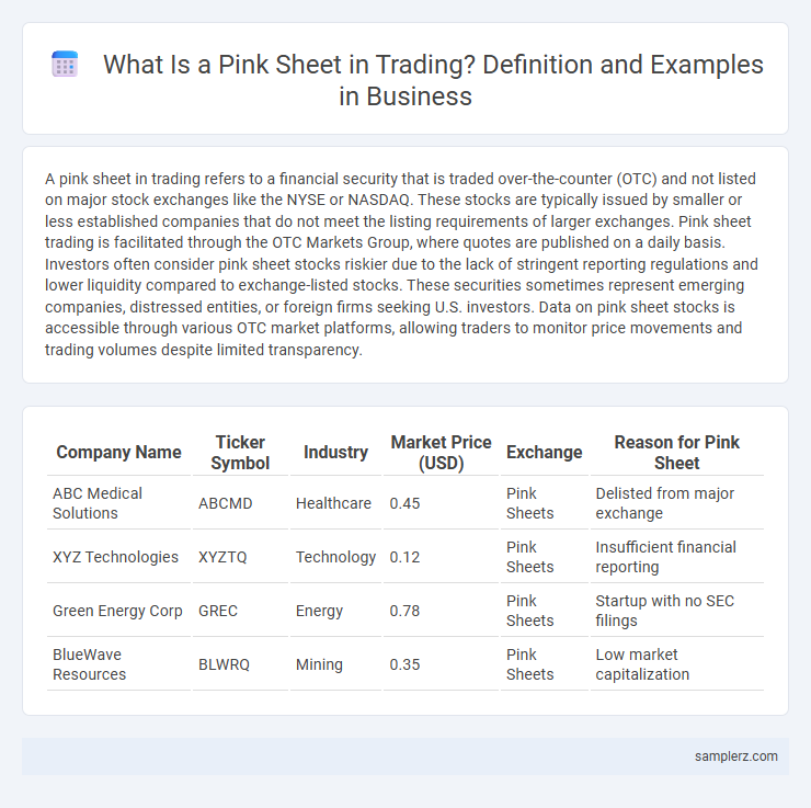 What Is a Pink Sheet in Trading? Definition and Examples in Business