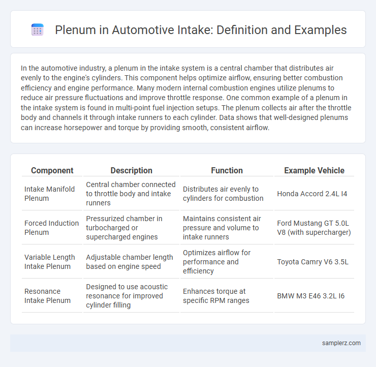 Plenum in Automotive Intake: Definition and Examples