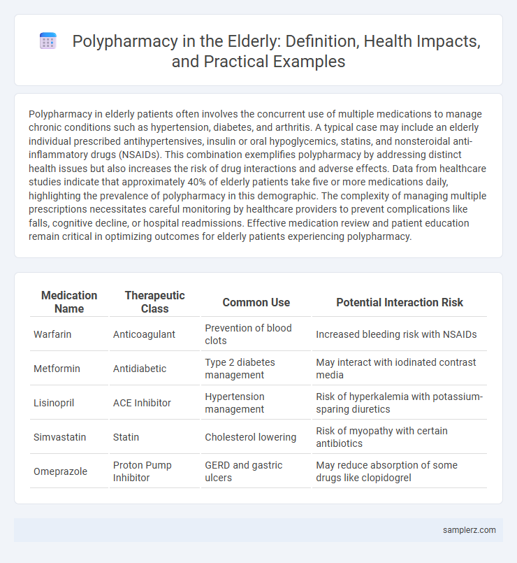 Polypharmacy in the Elderly: Definition, Health Impacts, and Practical Examples