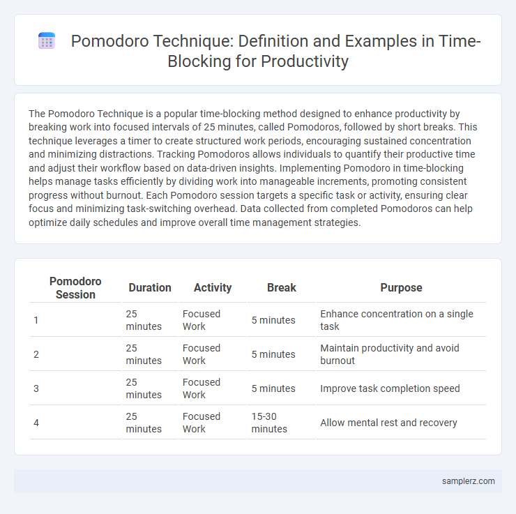 Pomodoro Technique: Definition and Examples in Time-Blocking for Productivity