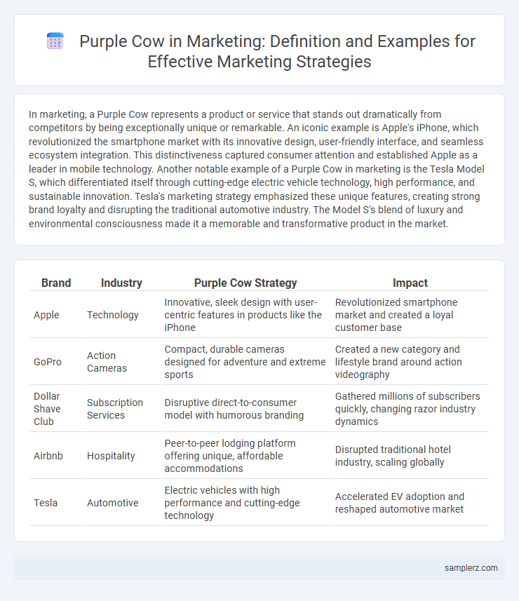 Purple Cow in Marketing: Definition and Examples for Effective Marketing Strategies