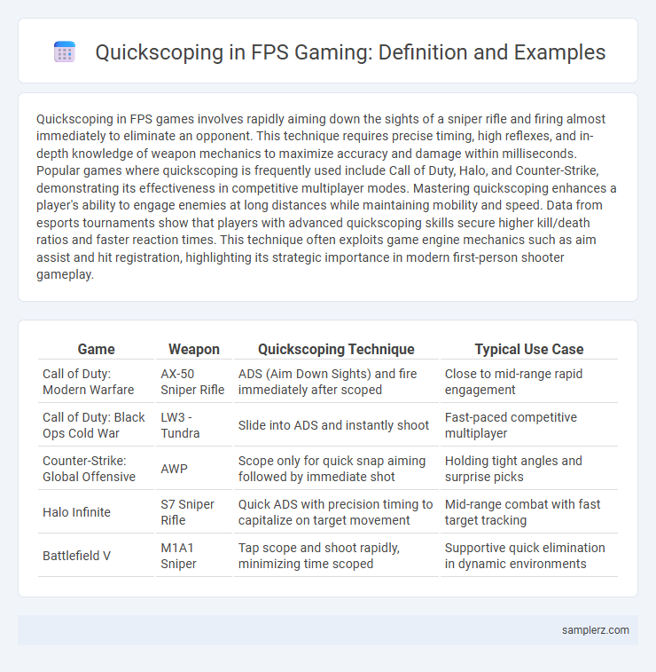 Quickscoping in FPS Gaming: Definition and Examples