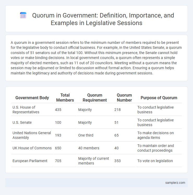 Quorum in Government: Definition, Importance, and Examples in Legislative Sessions