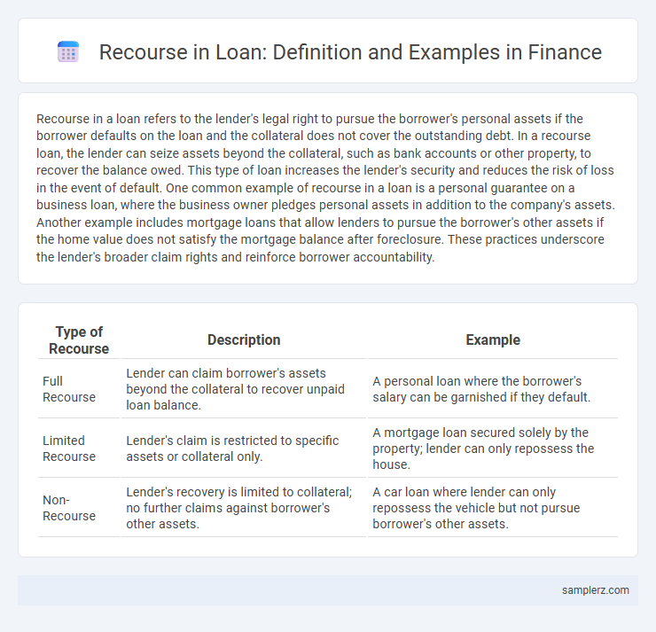 Recourse in Loan: Definition and Examples in Finance