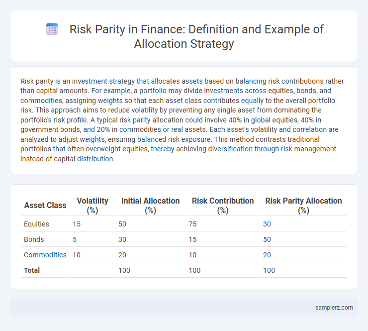 Risk Parity in Finance: Definition and Example of Allocation Strategy