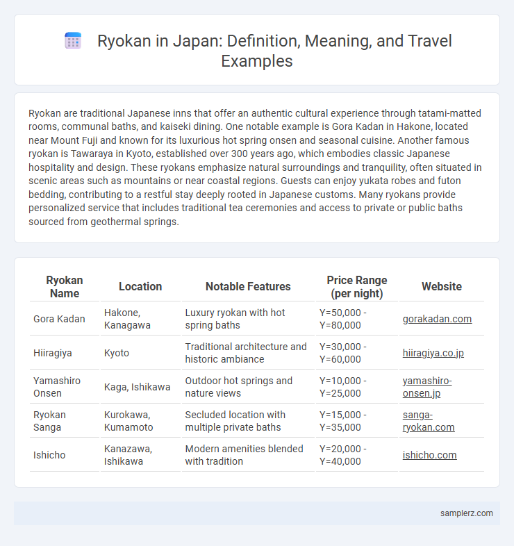 Ryokan in Japan: Definition, Meaning, and Travel Examples