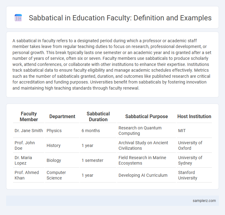 Sabbatical in Education Faculty: Definition and Examples