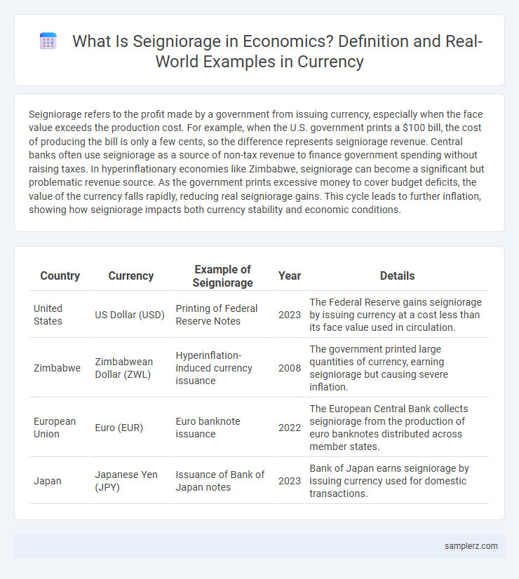 What Is Seigniorage in Economics? Definition and Real-World Examples in Currency