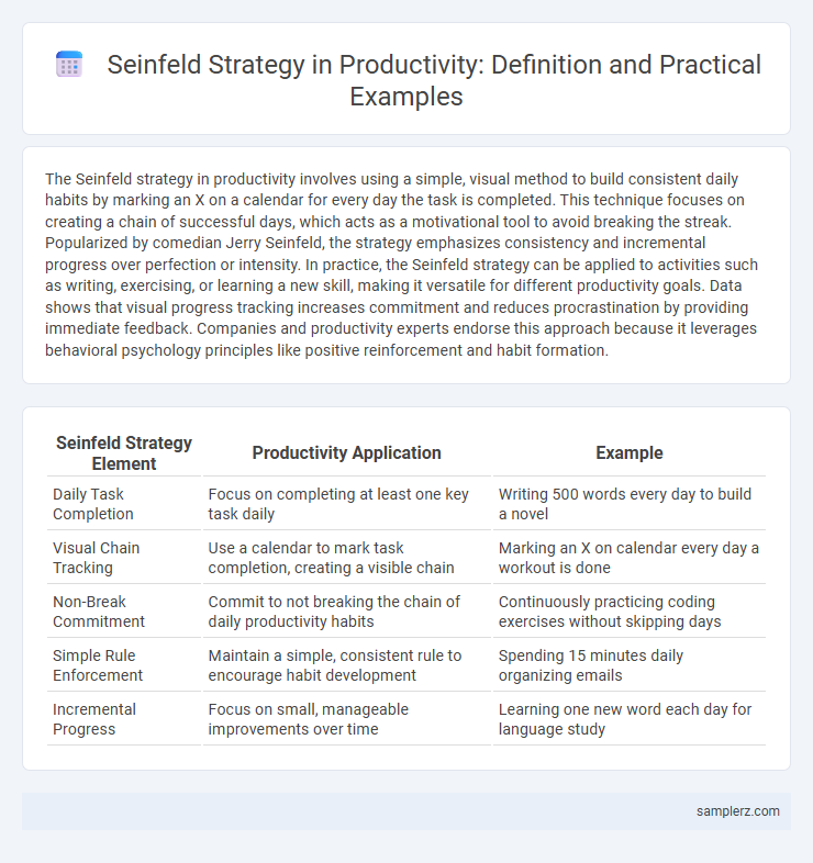 Seinfeld Strategy in Productivity: Definition and Practical Examples