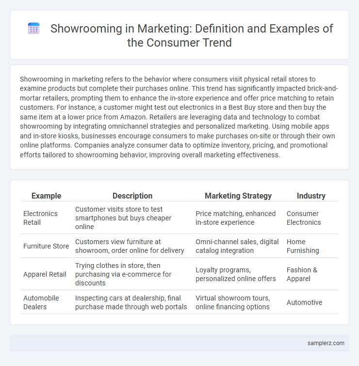 Showrooming in Marketing: Definition and Examples of the Consumer Trend