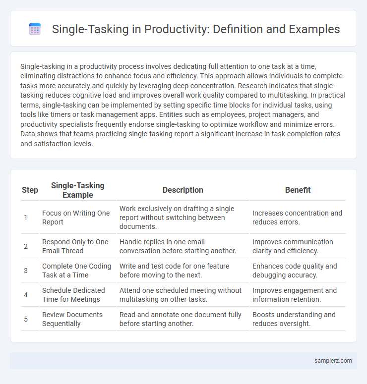Single-Tasking in Productivity: Definition and Examples