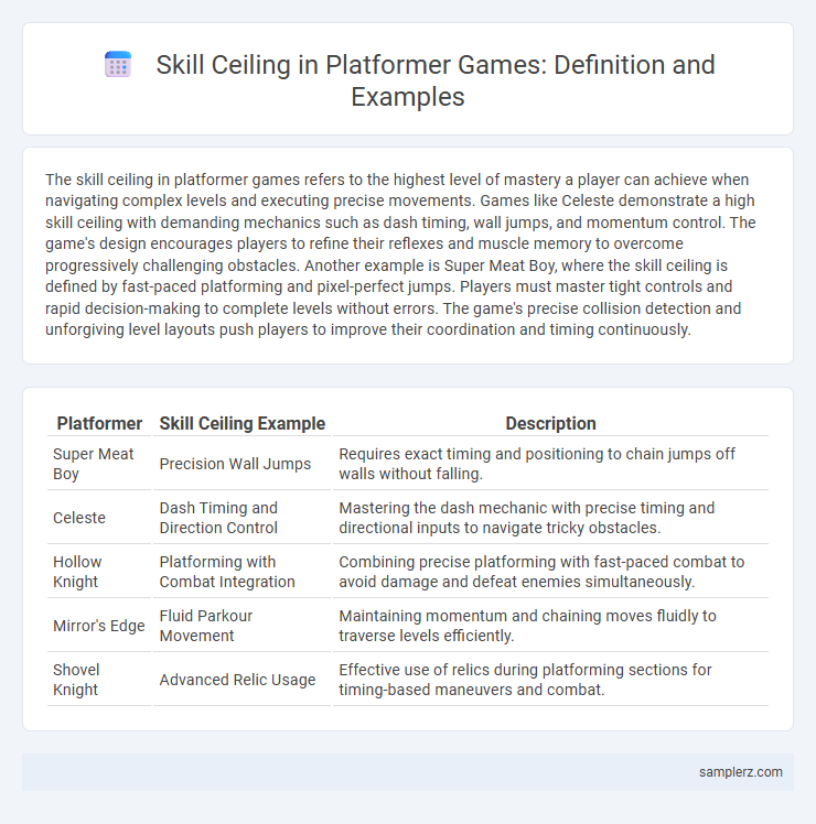 Skill Ceiling in Platformer Games: Definition and Examples