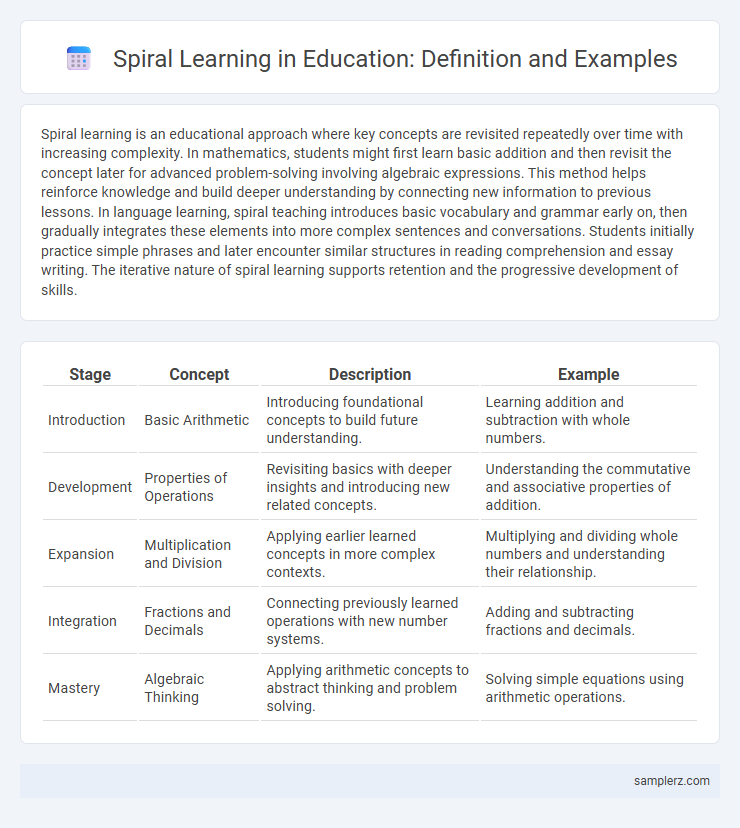 Spiral Learning in Education: Definition and Examples