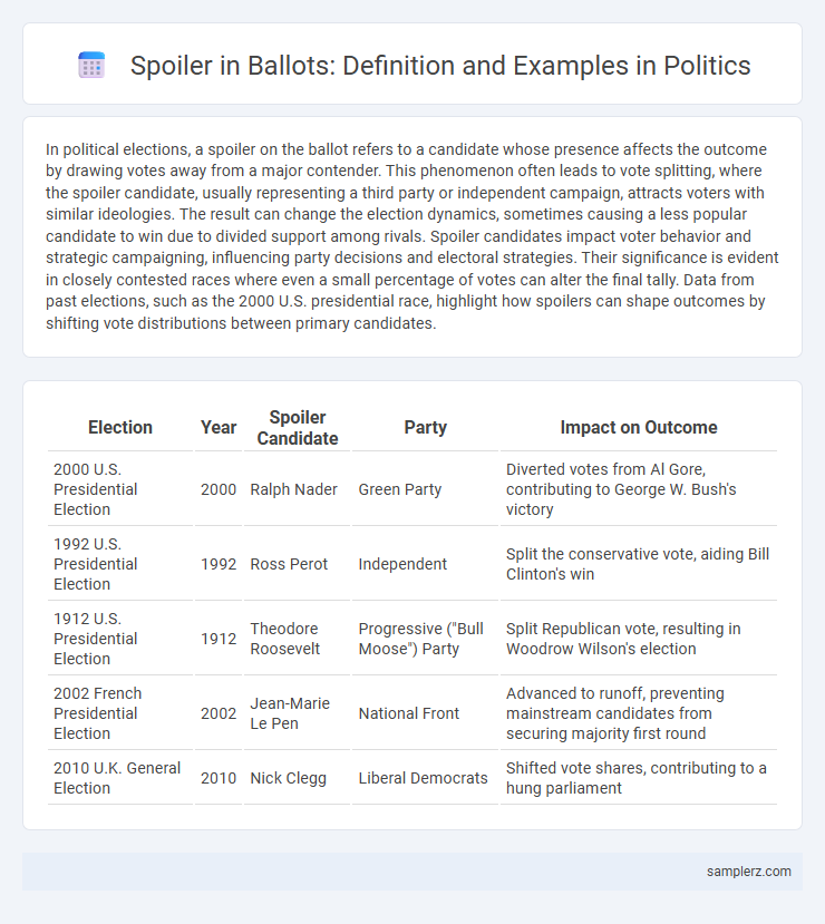 Spoiler in Ballots: Definition and Examples in Politics