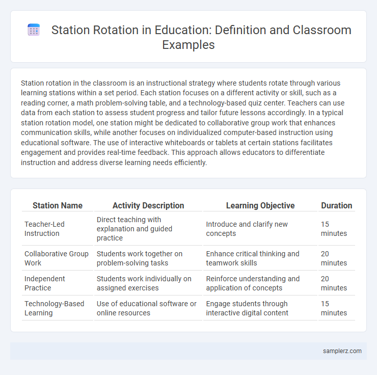 Station Rotation in Education: Definition and Classroom Examples