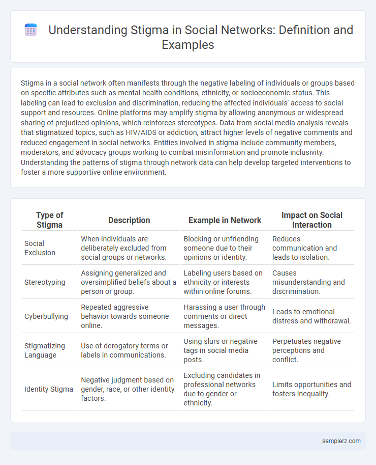 Understanding Stigma in Social Networks: Definition and Examples
