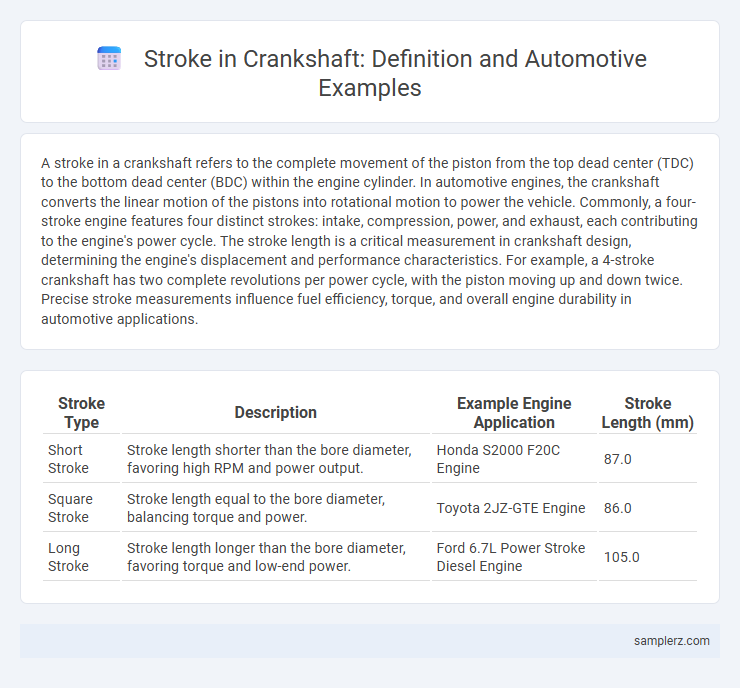 Stroke in Crankshaft: Definition and Automotive Examples