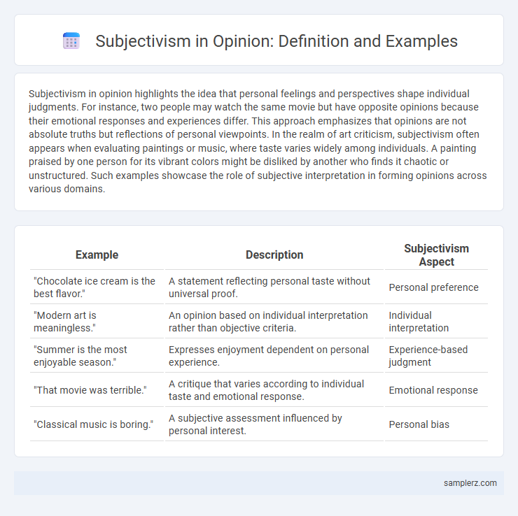 Subjectivism in Opinion: Definition and Examples