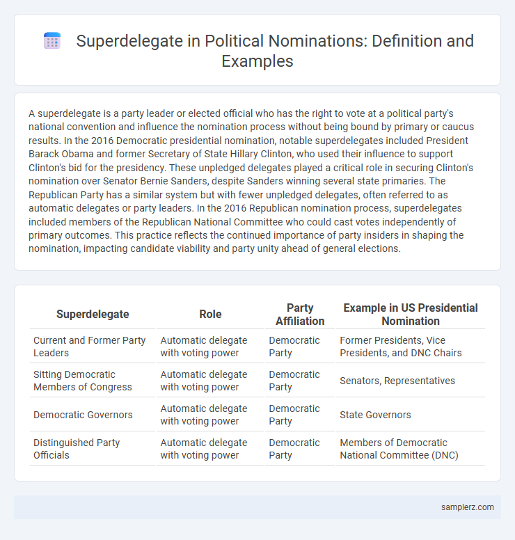 Superdelegate in Political Nominations: Definition and Examples