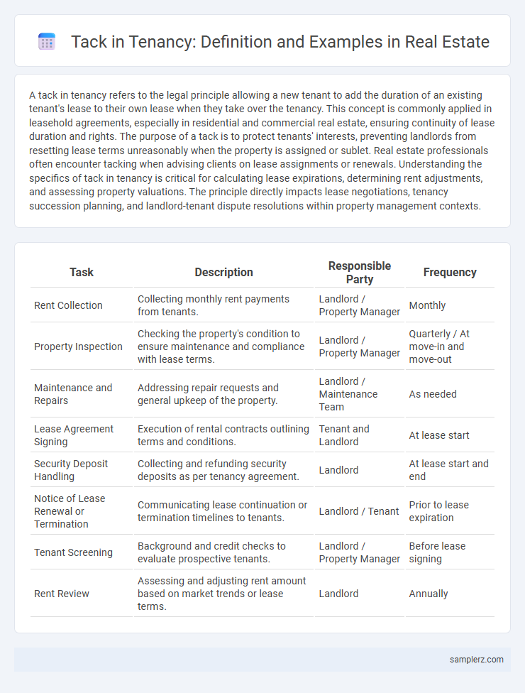 Tack in Tenancy: Definition and Examples in Real Estate