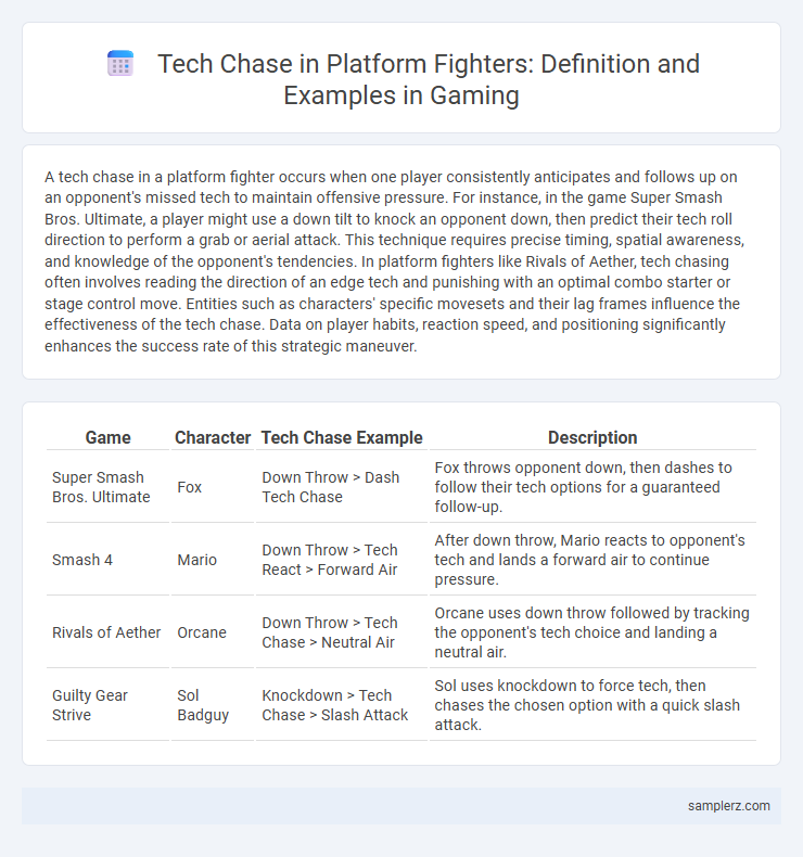 Tech Chase in Platform Fighters: Definition and Examples in Gaming