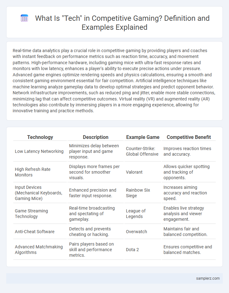What Is Tech in Competitive Gaming? Definition and Examples Explained