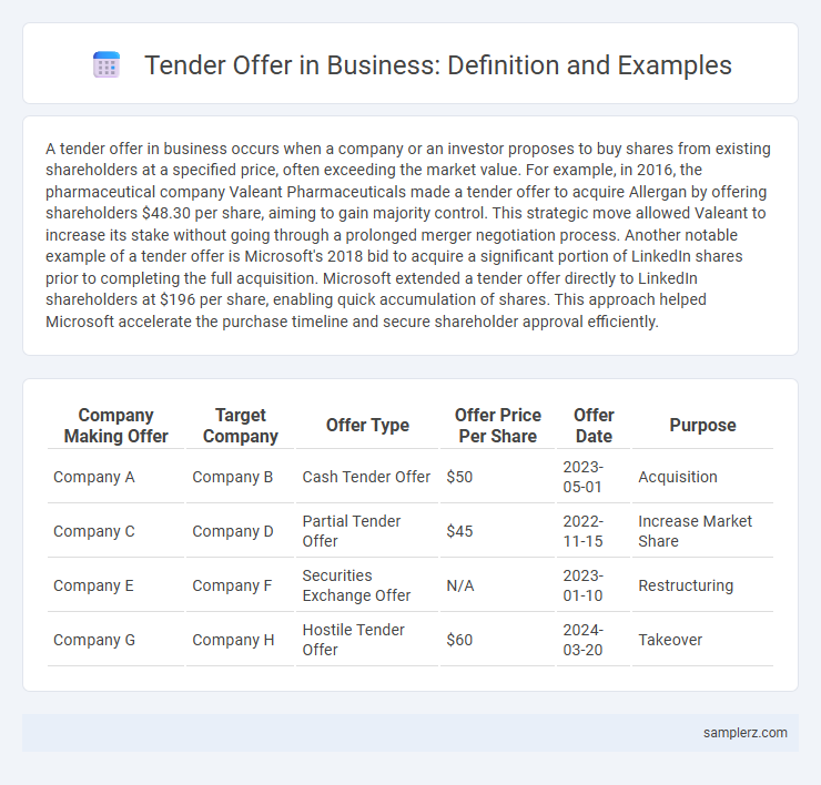 Tender Offer in Business: Definition and Examples