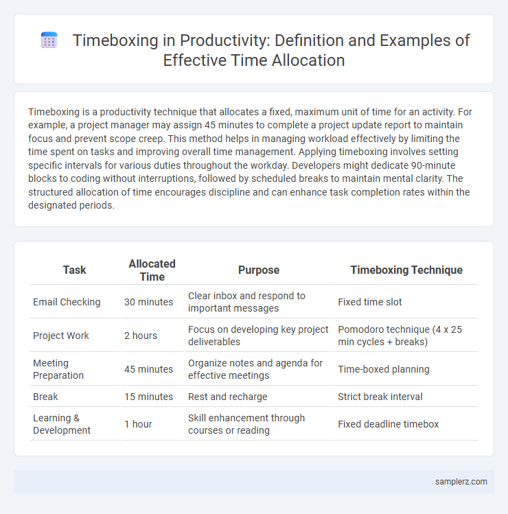 Timeboxing in Productivity: Definition and Examples of Effective Time Allocation