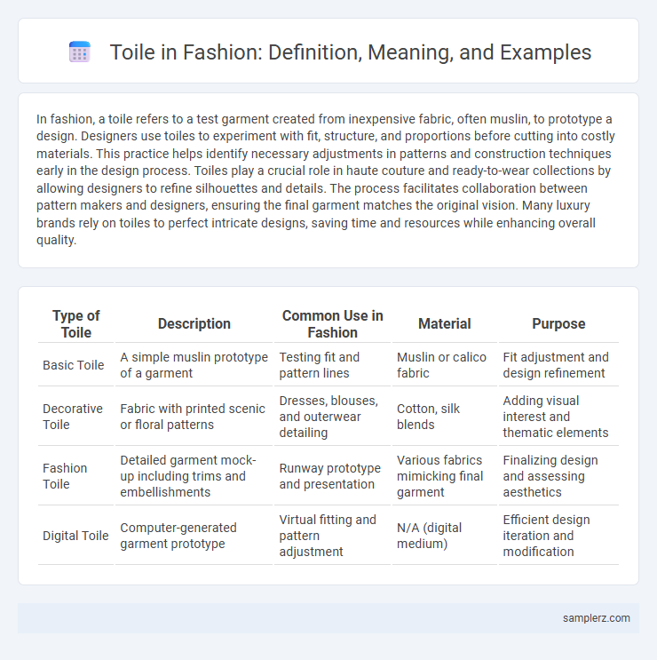 Toile in Fashion: Definition, Meaning, and Examples