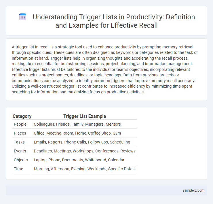 Understanding Trigger Lists in Productivity: Definition and Examples for Effective Recall