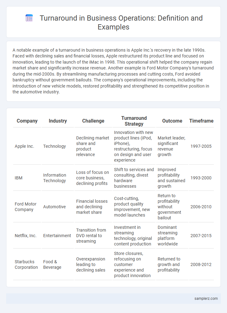 Turnaround in Business Operations: Definition and Examples