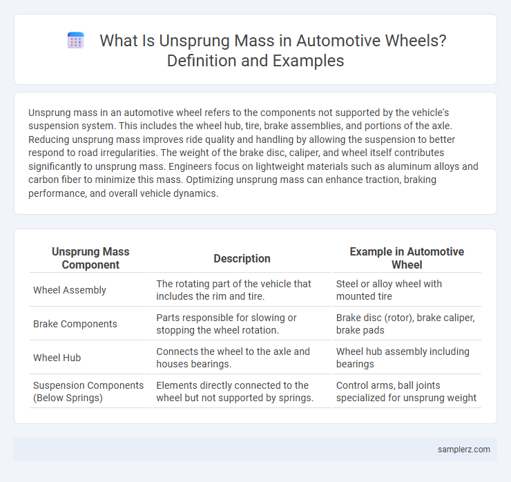 What Is Unsprung Mass in Automotive Wheels? Definition and Examples