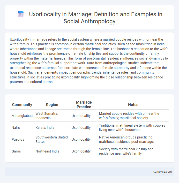 Uxorilocality in Marriage: Definition and Examples in Social Anthropology