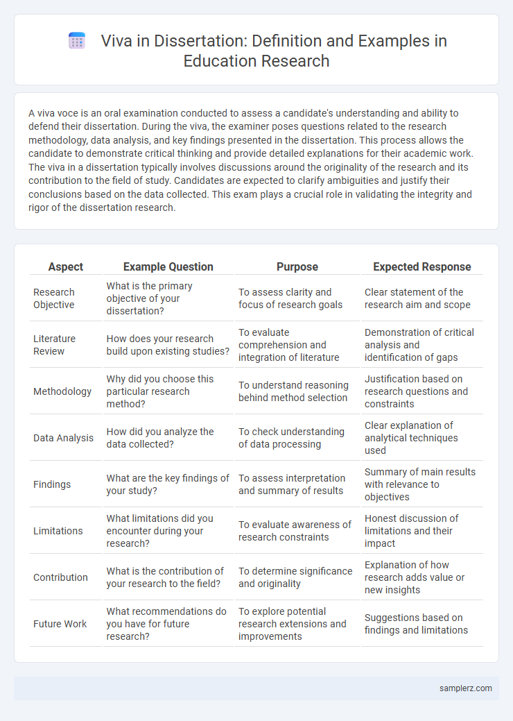 Viva in Dissertation: Definition and Examples in Education Research