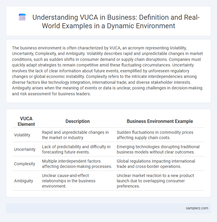 Understanding VUCA in Business: Definition and Real-World Examples in a Dynamic Environment