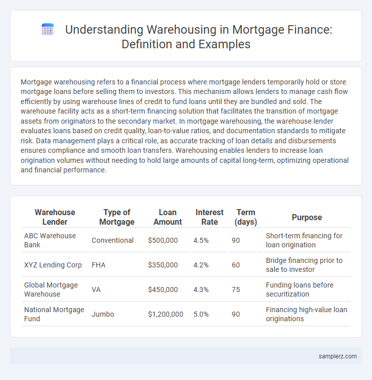 Understanding Warehousing in Mortgage Finance: Definition and Examples