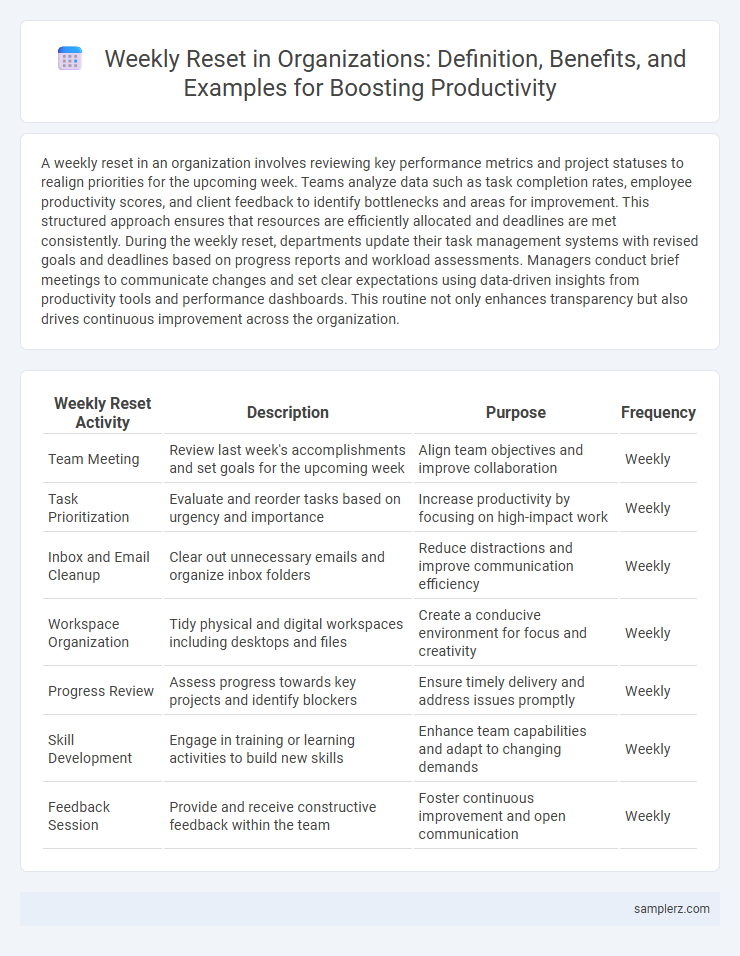 Weekly Reset in Organizations: Definition, Benefits, and Examples for Boosting Productivity