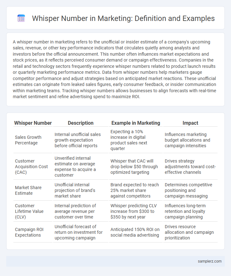 Whisper Number in Marketing: Definition and Examples