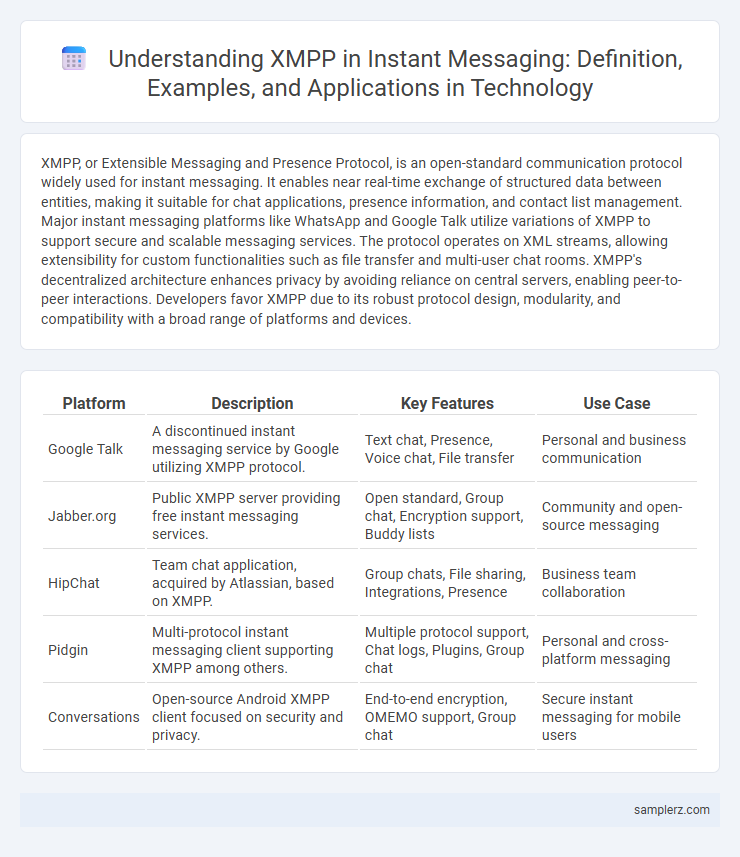 Understanding XMPP in Instant Messaging: Definition, Examples, and Applications in Technology