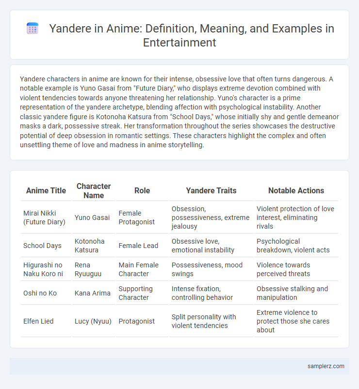Yandere in Anime: Definition, Meaning, and Examples in Entertainment