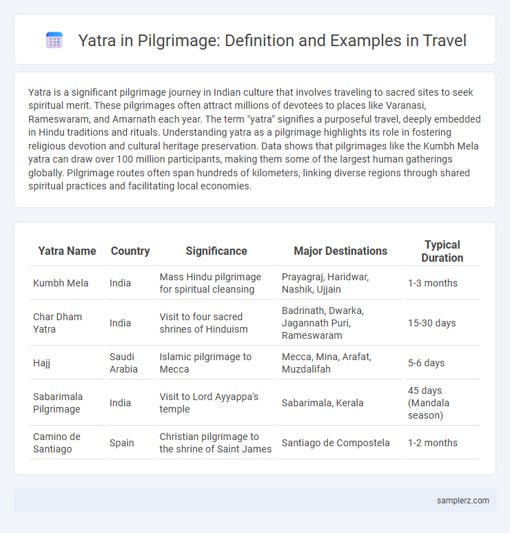 Yatra in Pilgrimage: Definition and Examples in Travel